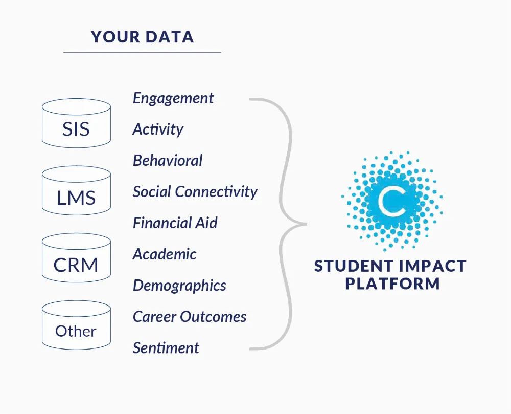 Adding data sources and adapting analytics