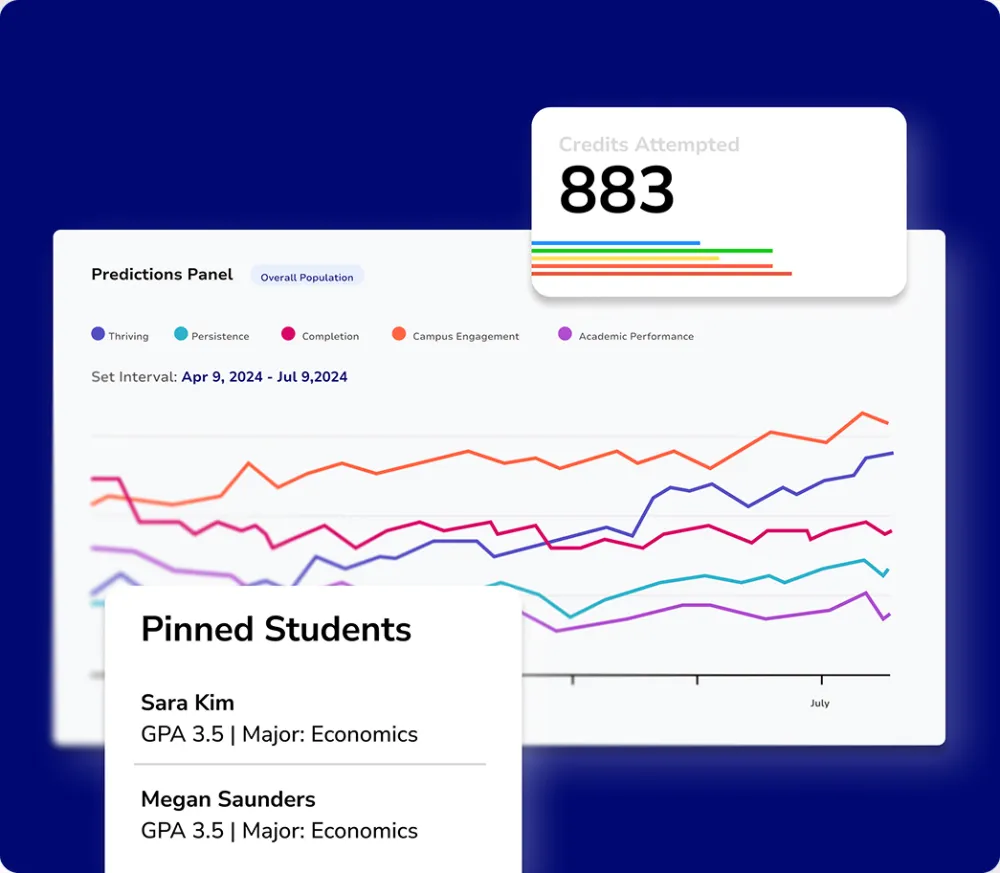Multi Outcome Analytics