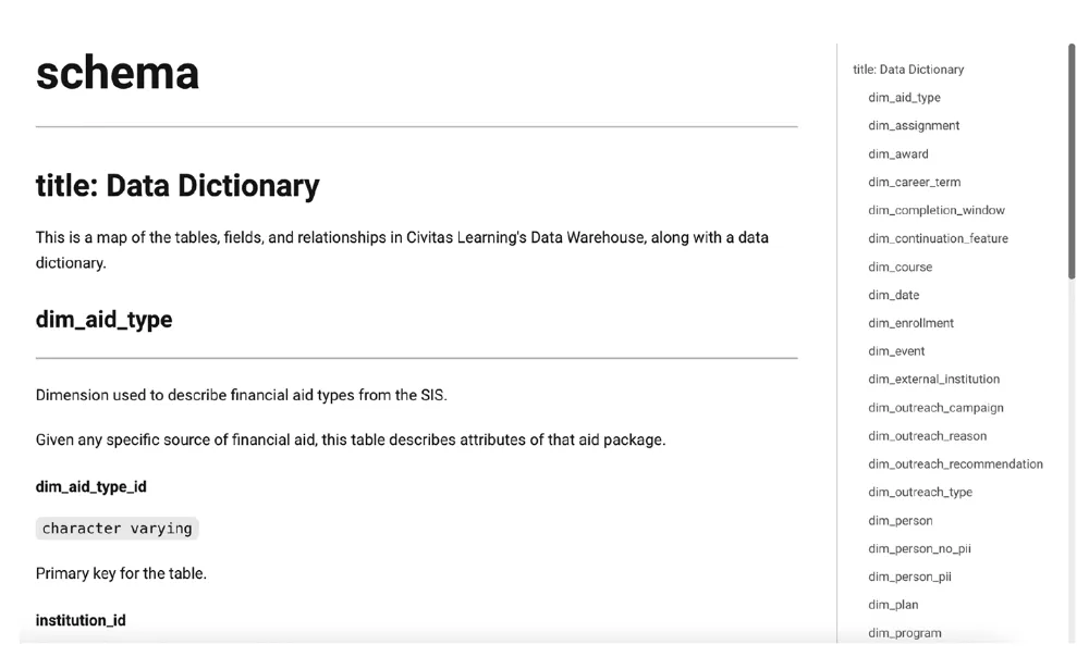 Data warehouse schema and downstream integration