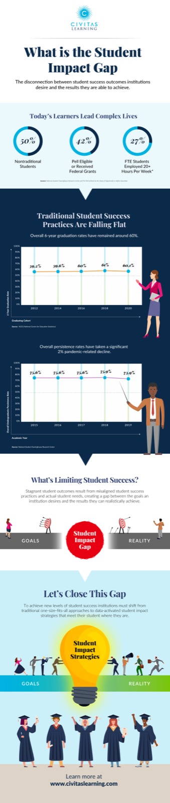Infographic: What’s Standing in the Way of Student Success?