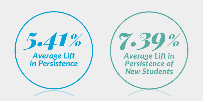 Illustration: Student-Centered Scheduling is an Investment in Student Success