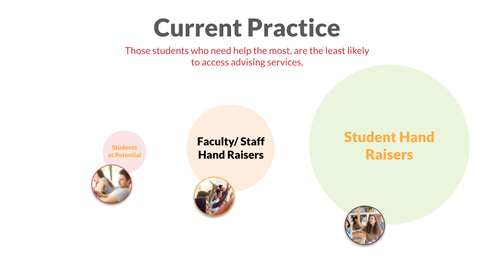 Illustration: Getting Students the Right Support