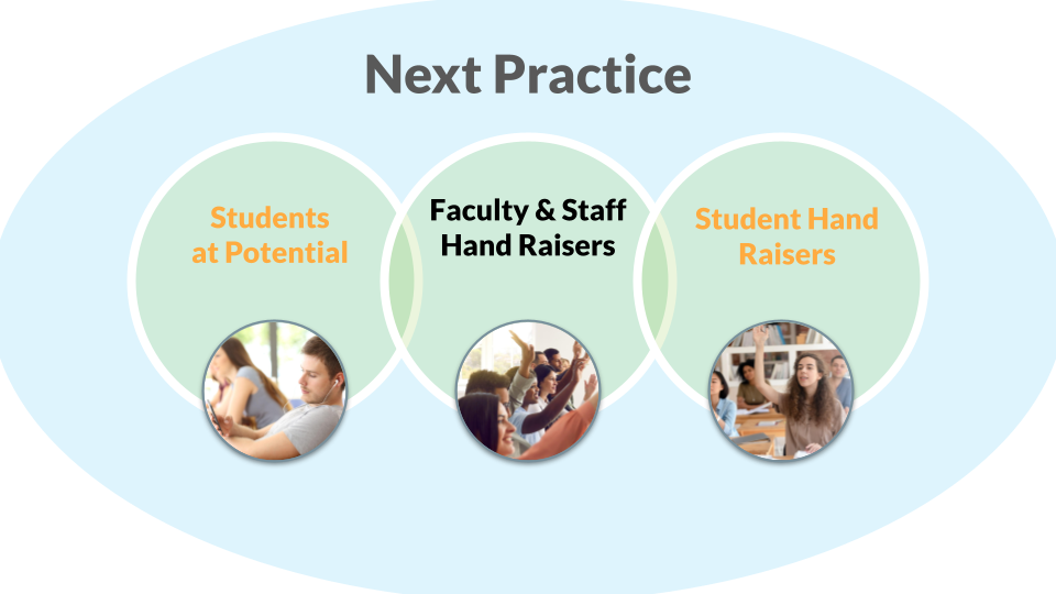 Illustration: Getting Students the Right Support