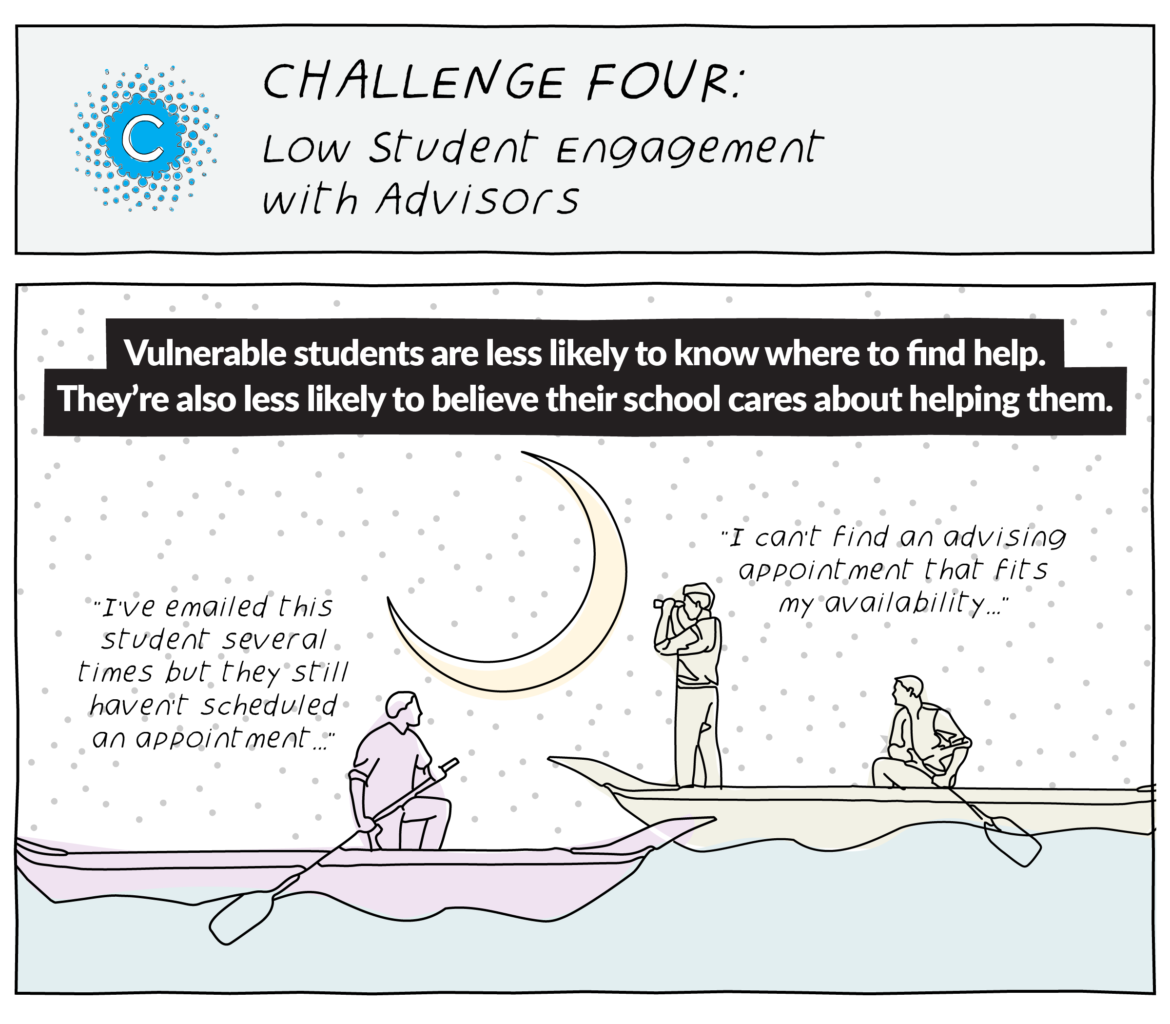 Infographic: Solution: Build a Coordinated Student Success Coalition