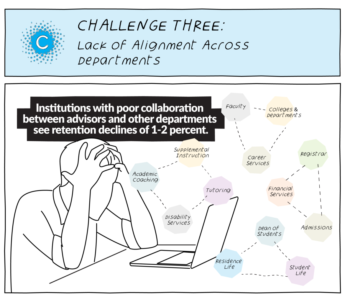 Infographic: Solution: Use Actionable Analytics to Identify Who Needs Help & How to Help Them