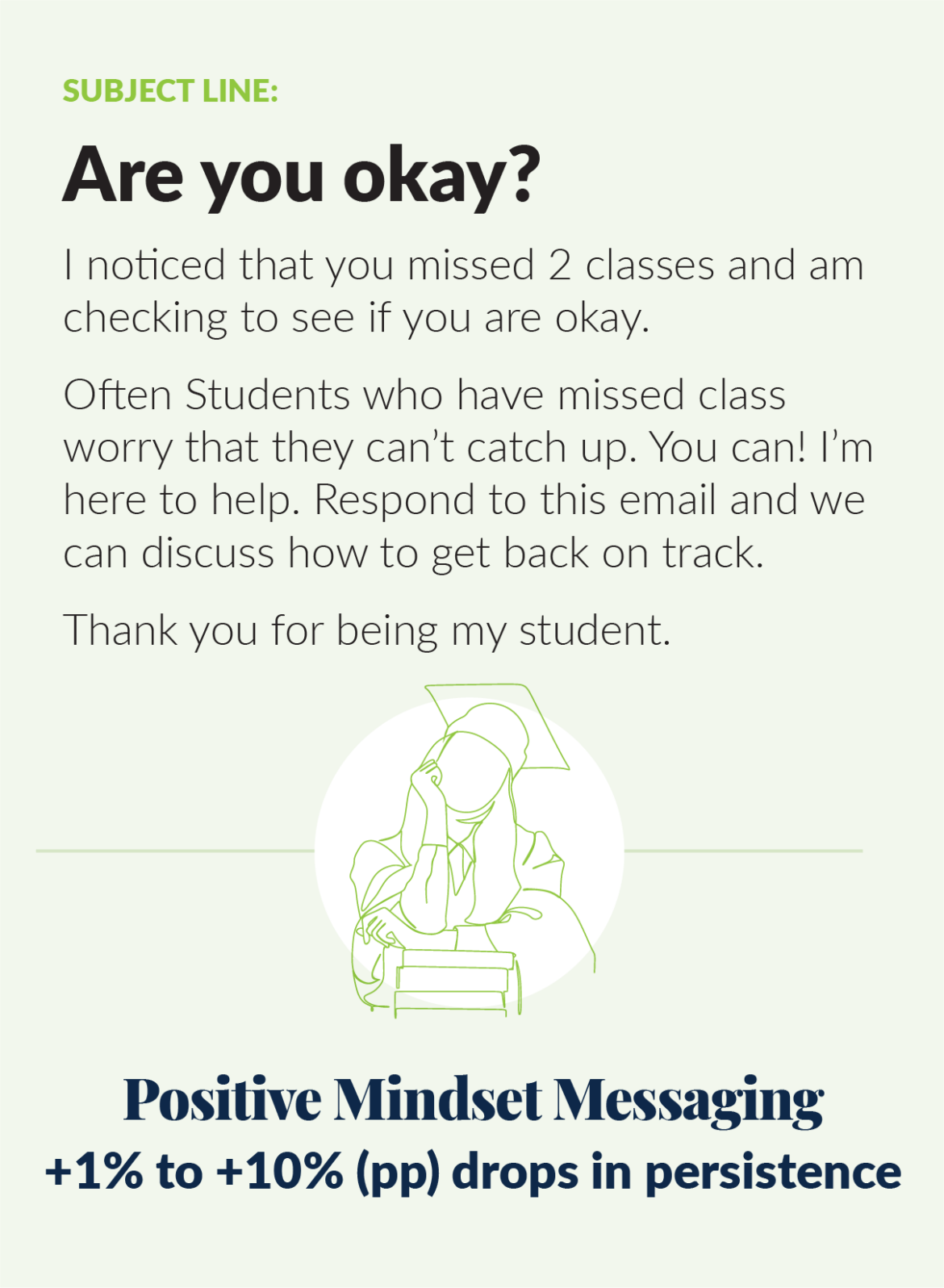 Illustration: Carefully craft alert messages and outreach methods according to the needs of each student