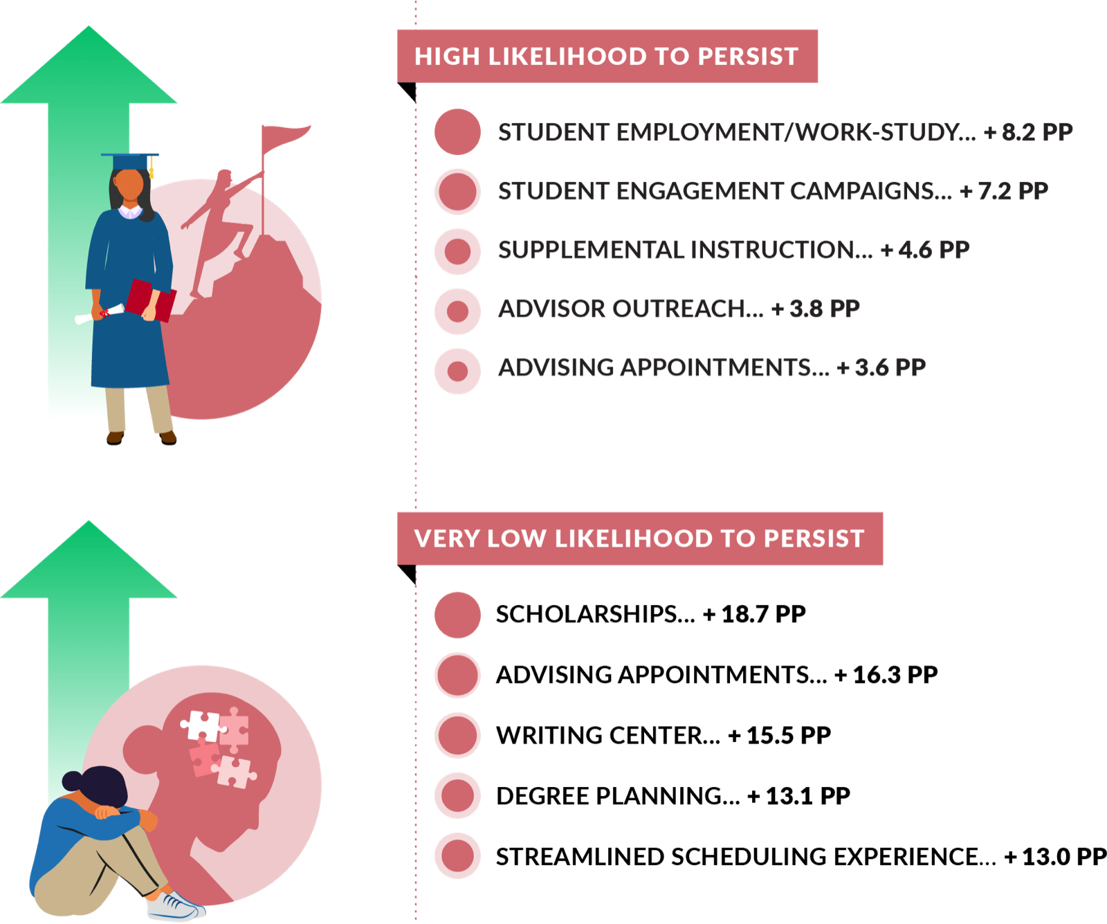 Findings from the 2023 Student Impact Report reveal that different student populations benefit from different supports.