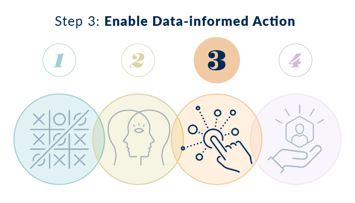 Illustration: Enabling Data-Informed Action to Support Institutional Fiscal Health
