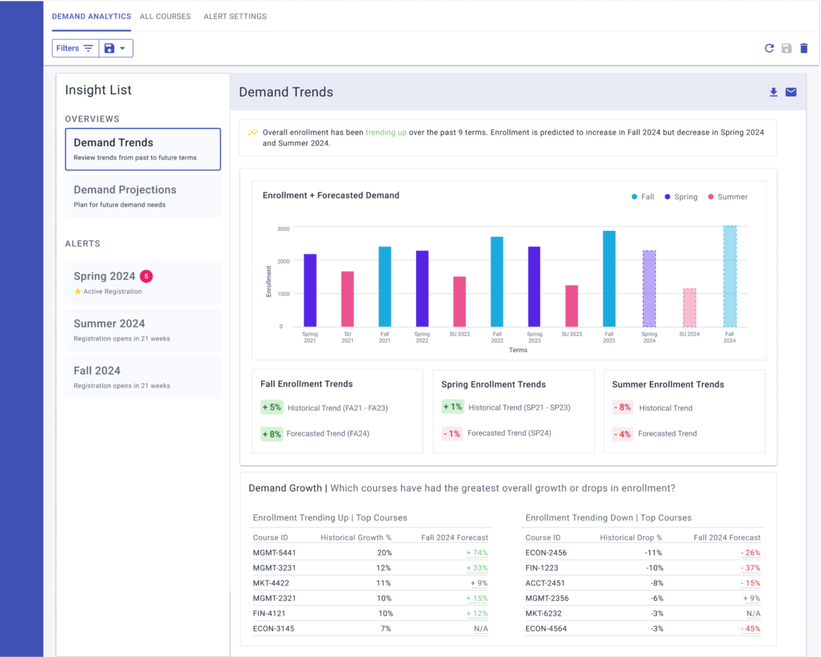 Screenshot: Access Real-Time Course Data with a Centralized Dashboard