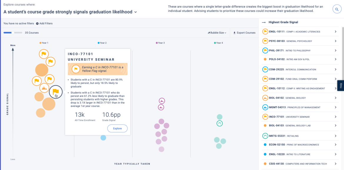 Illustration: Using Course Insights to Improve Academic Performance