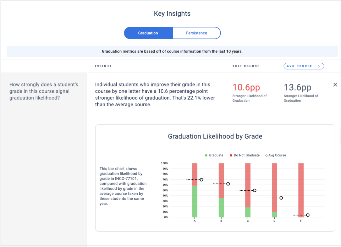 Illustration: Improve Course Progression with Strategic Curriculum Design and Course Sequencing
