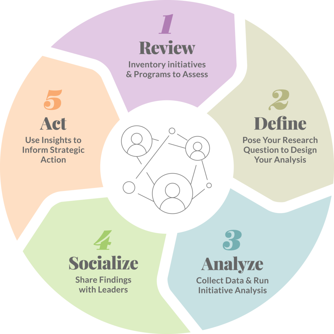 Illustration: 2. Understanding What Works for Your Students