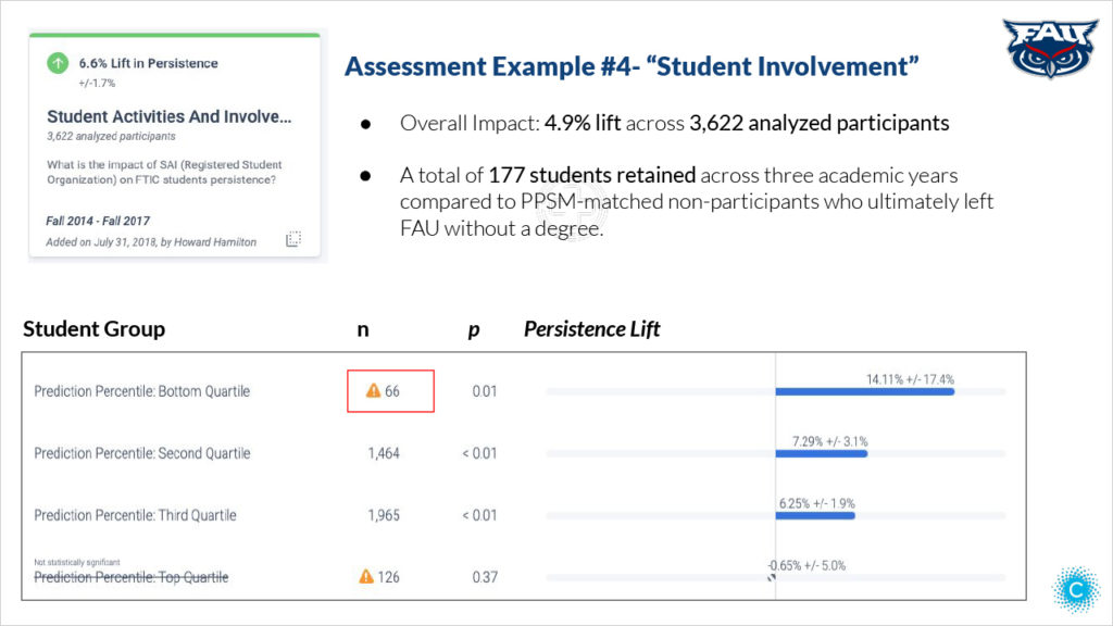 Ontime Graduation Rate Doubles at FAU Civitas Learning