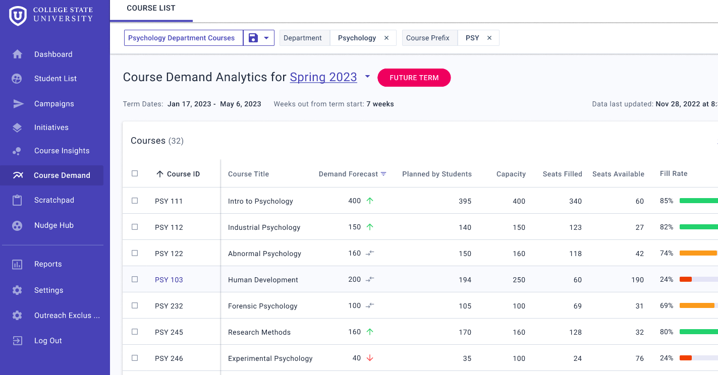 Creating Clear Pathways to On-time Completion with Course Demand Forecasting