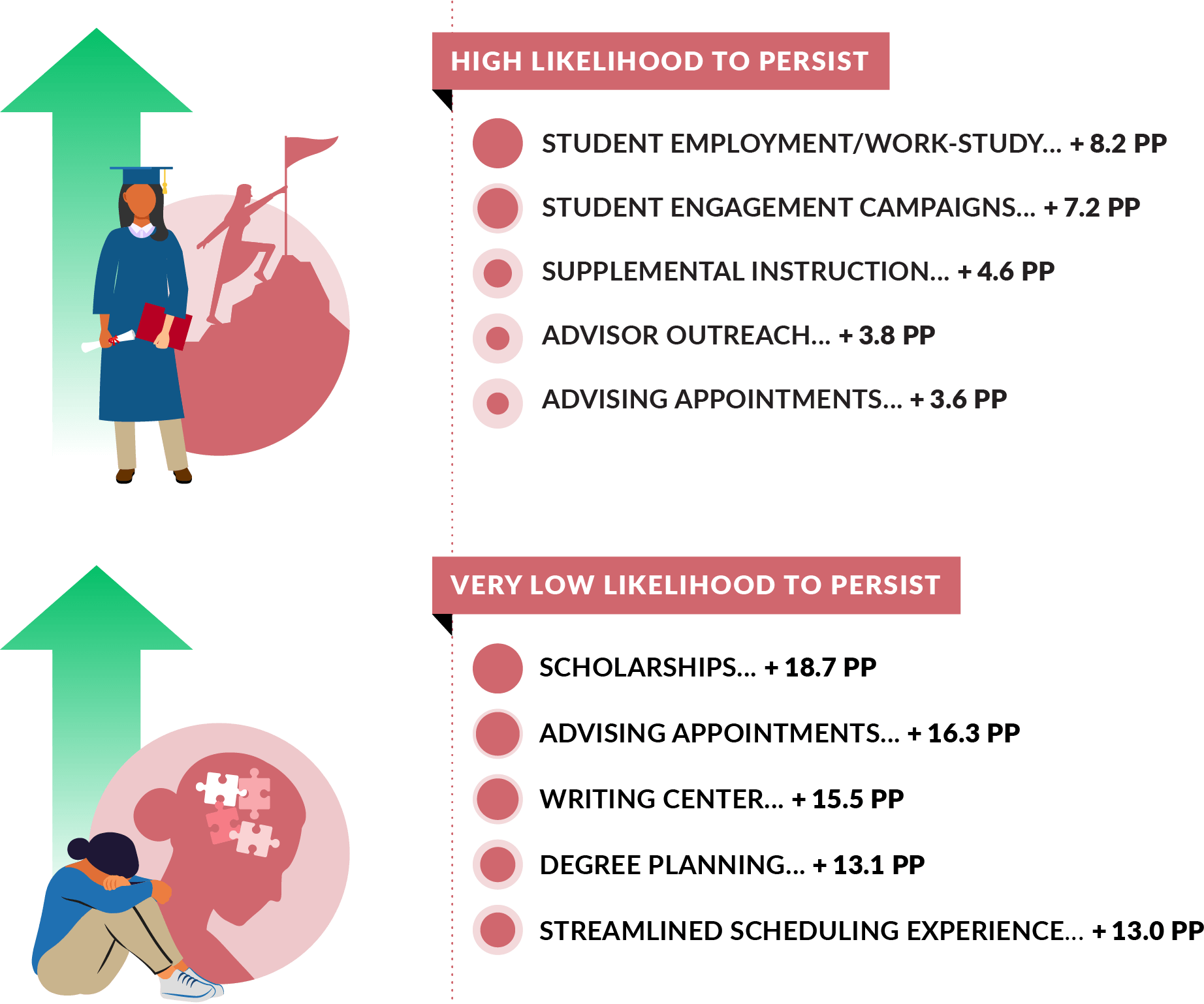 Findings from the 2023 Student Impact Report reveal that different student populations benefit from different supports.