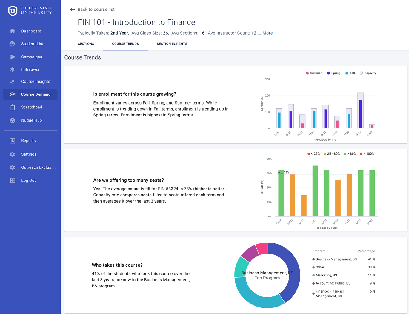 Civitas Learning Course Demand Analytics Dashboard