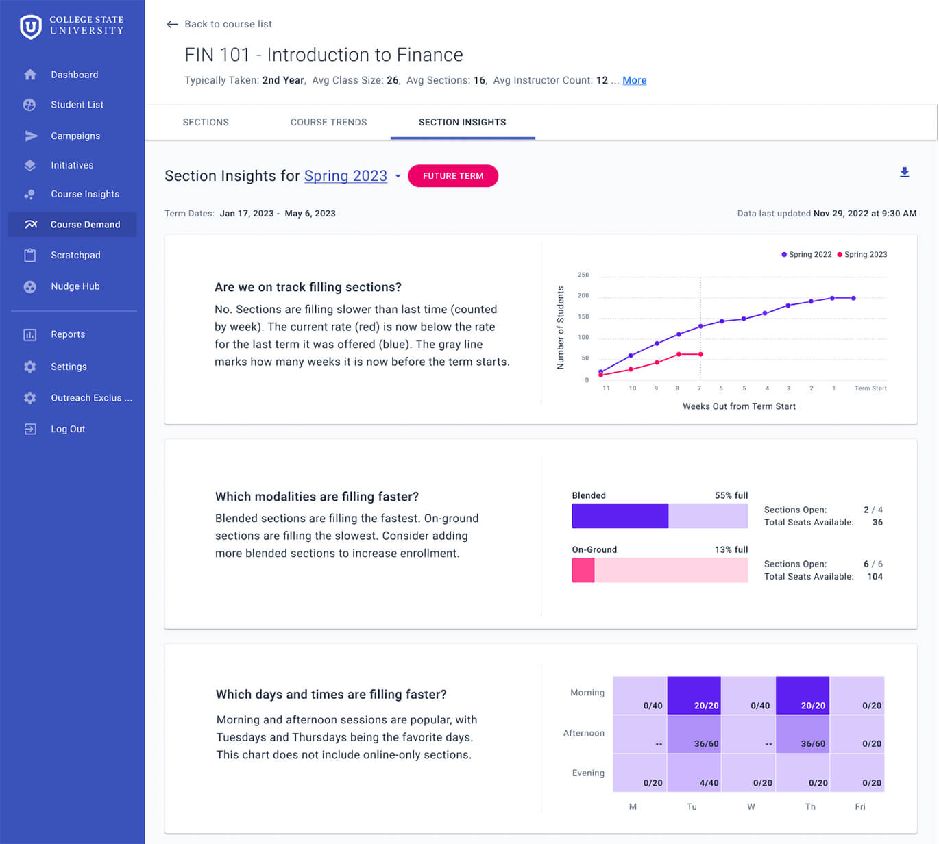 Civitas Learning Course Demand Analytics Dashboard