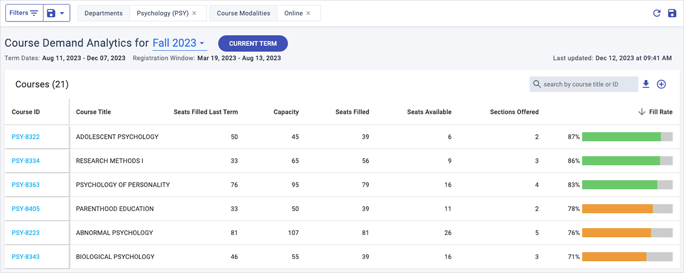 Civitas Learning Course Demand Analytics