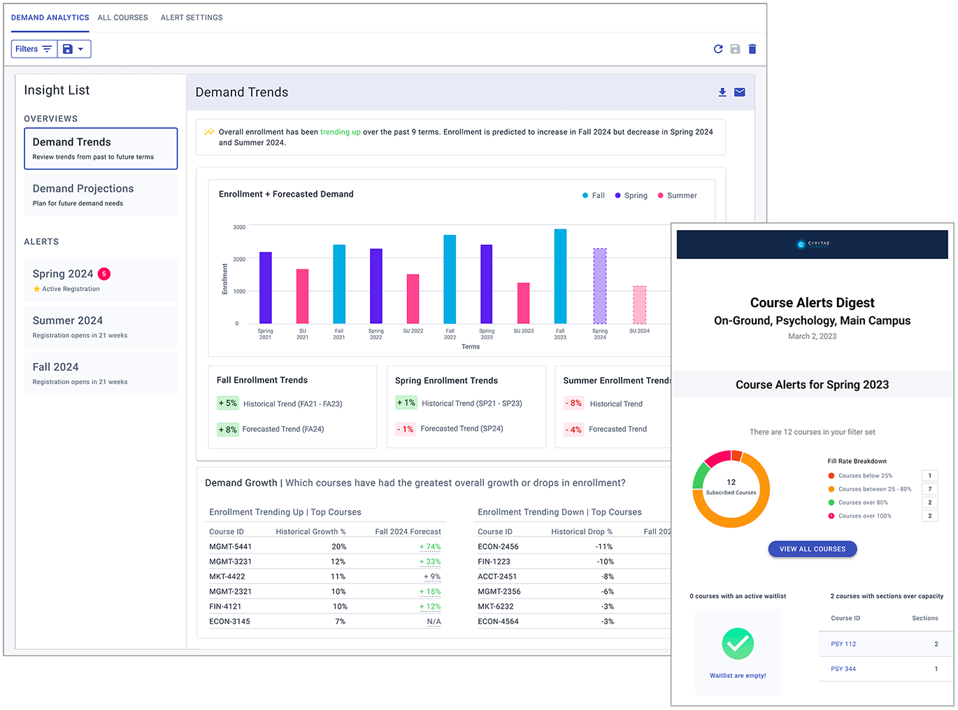 Civitas Learning Course Demand Analytics Course Trend Dashboard and Course Alerts Digest